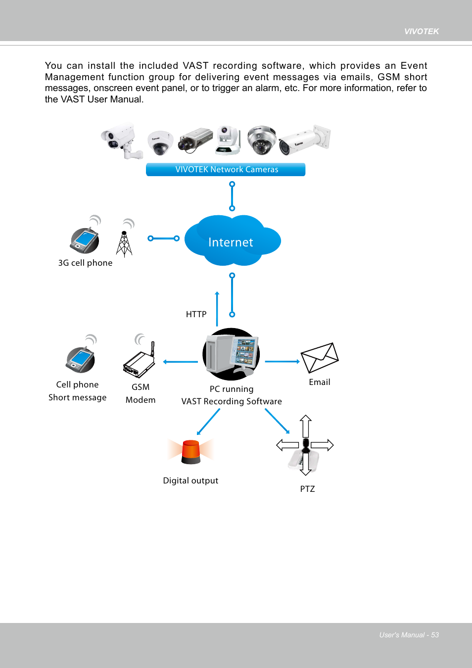 Internet | Vivotek S Series IZ9361-EH 1080p Outdoor Network Bullet Camera with Heater User Manual | Page 53 / 458