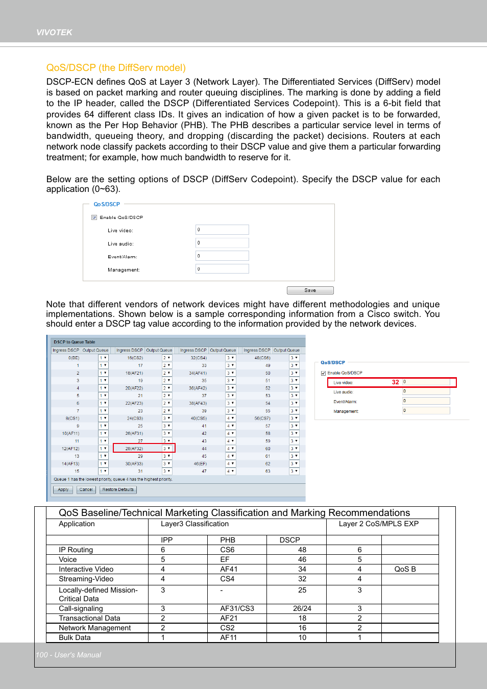 Qos/dscp (the diffserv model) | Vivotek MD9584-HF3 5MP Outdoor Network Mobile Dome Camera with Night Vision, Heater & 3.6mm Lens User Manual | Page 100 / 453