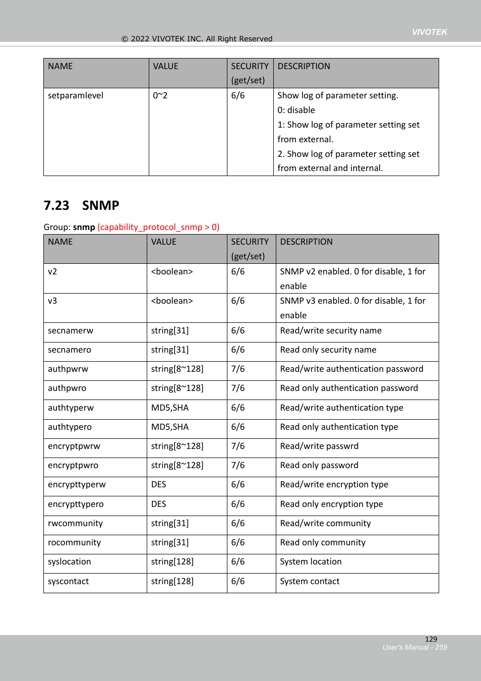 20 upnp presentation, 21 upnp port forwarding, 22 system log | 23 snmp | Vivotek MD9584-HF3 5MP Outdoor Network Mobile Dome Camera with Night Vision, Heater & 3.6mm Lens User Manual | Page 259 / 453