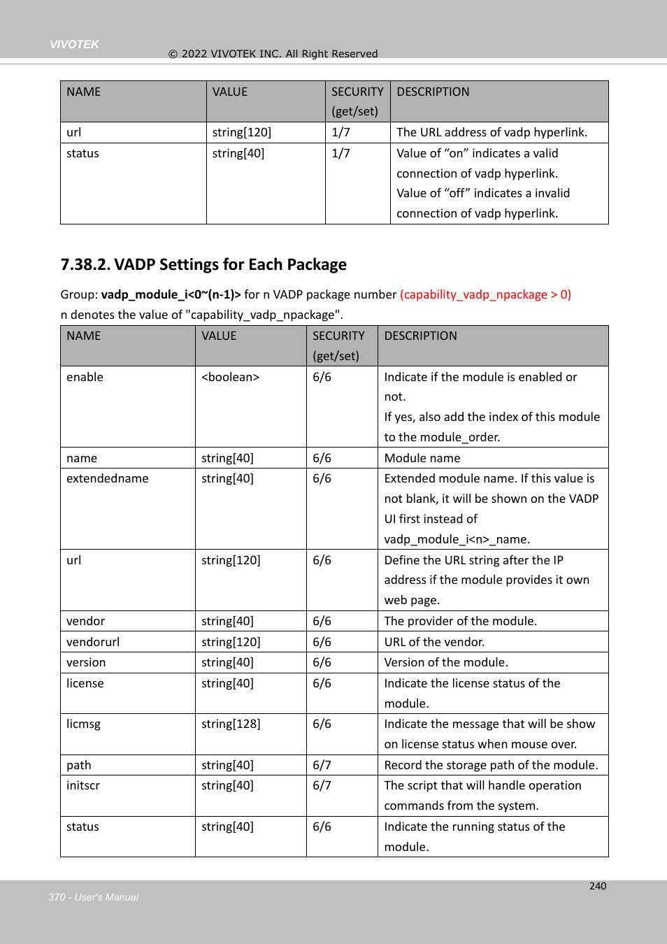 Vadp settings for each package | Vivotek MD9584-HF3 5MP Outdoor Network Mobile Dome Camera with Night Vision, Heater & 3.6mm Lens User Manual | Page 370 / 453