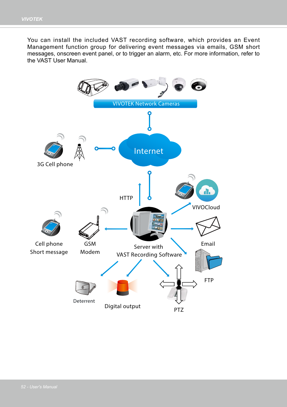 Internet | Vivotek MD9584-HF3 5MP Outdoor Network Mobile Dome Camera with Night Vision, Heater & 3.6mm Lens User Manual | Page 52 / 453