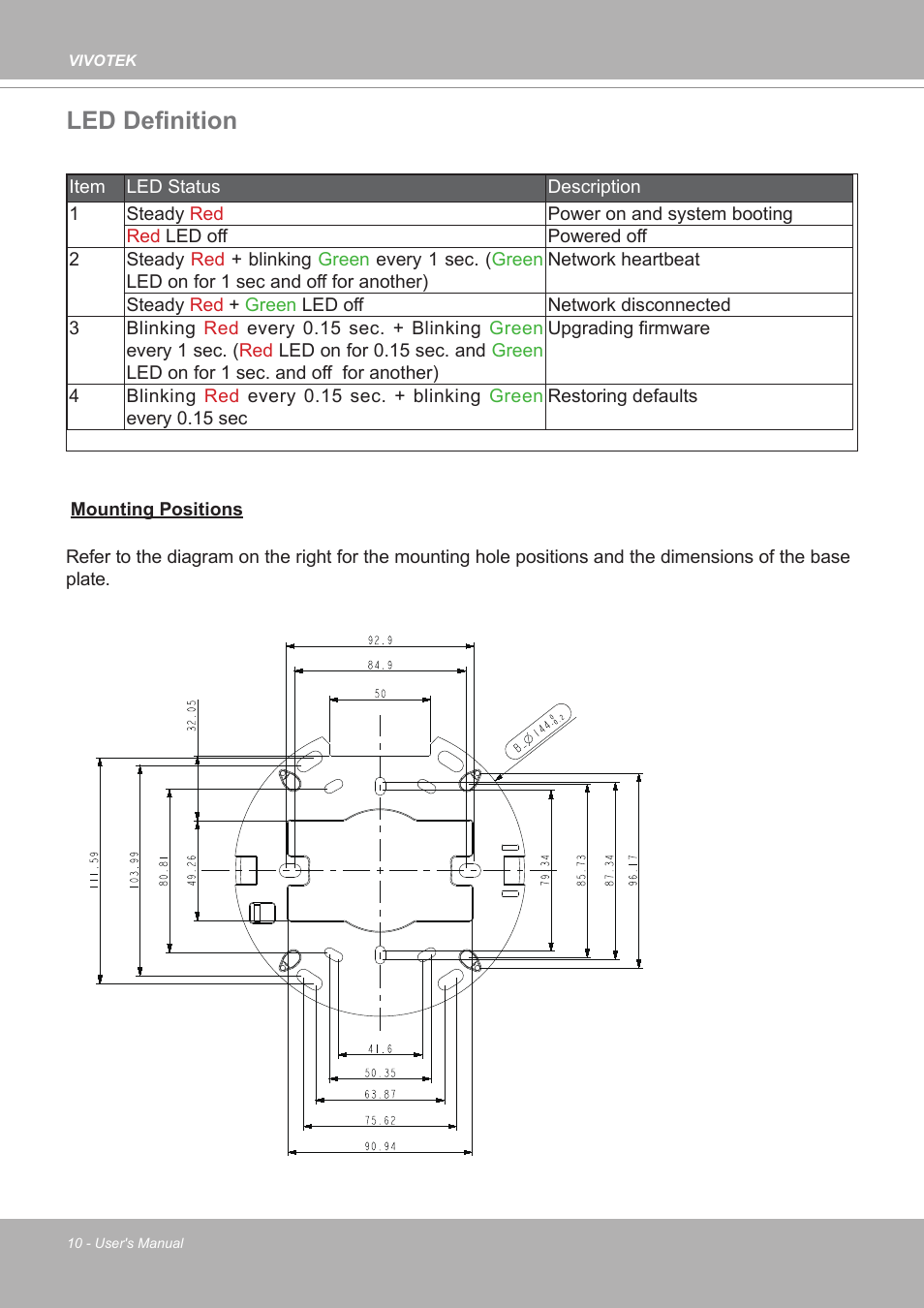 Led definition | Vivotek FE9380-HV 5MP Outdoor Network Fisheye Dome Camera with Night Vision User Manual | Page 10 / 352