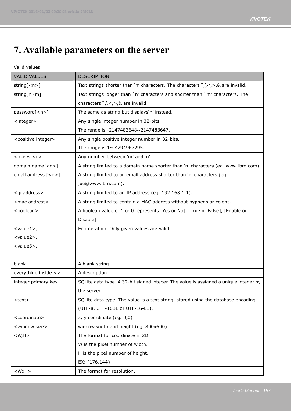 Available parameters on the server | Vivotek FE9380-HV 5MP Outdoor Network Fisheye Dome Camera with Night Vision User Manual | Page 167 / 352