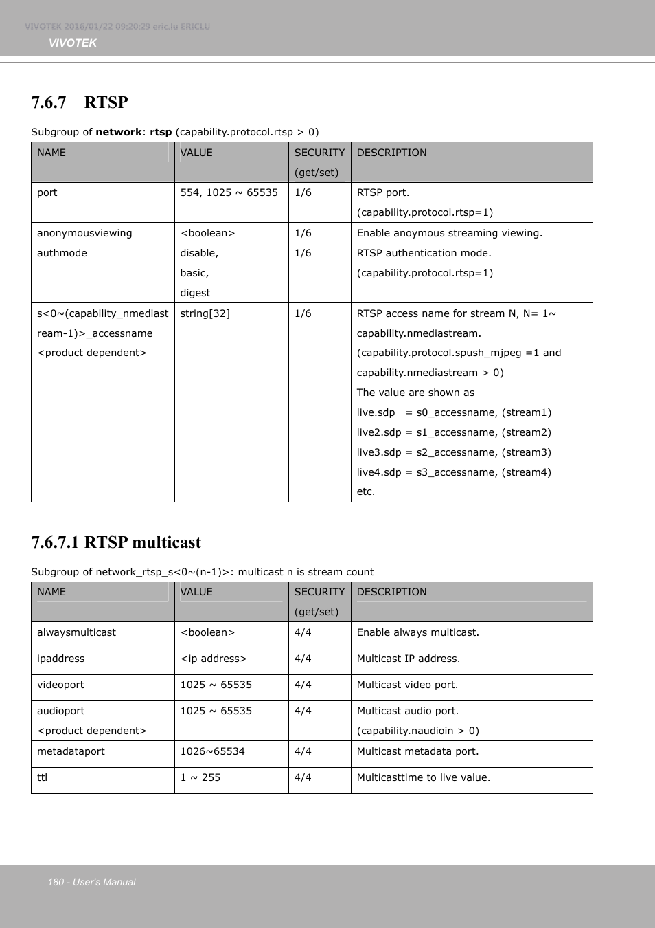 7 rtsp, 1 rtsp multicast | Vivotek FE9380-HV 5MP Outdoor Network Fisheye Dome Camera with Night Vision User Manual | Page 180 / 352