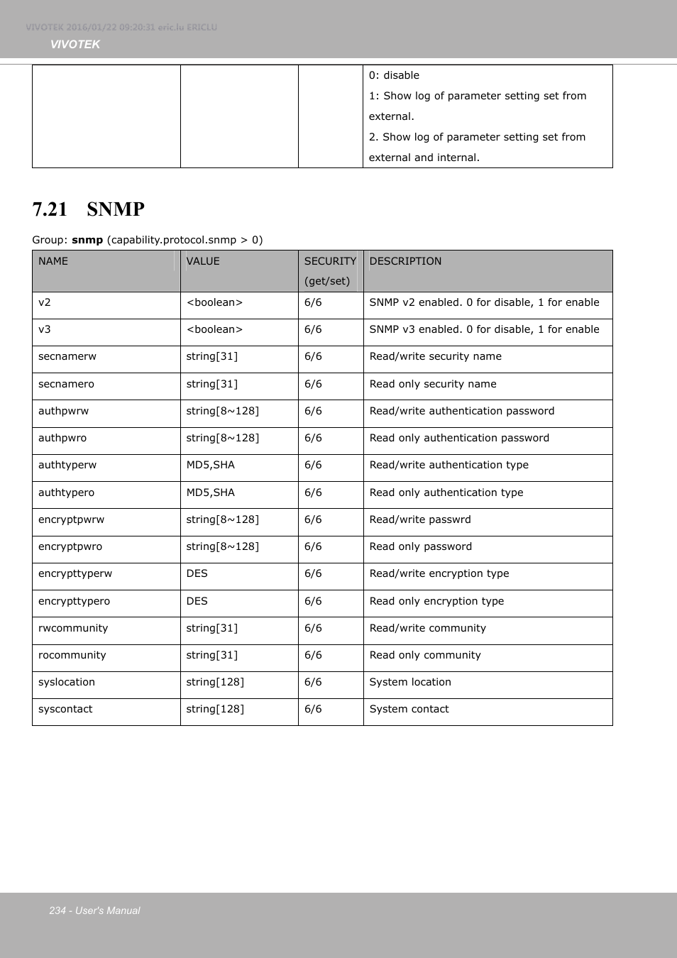 21 snmp | Vivotek FE9380-HV 5MP Outdoor Network Fisheye Dome Camera with Night Vision User Manual | Page 234 / 352