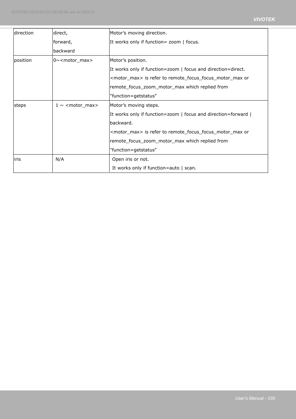 Vivotek FE9380-HV 5MP Outdoor Network Fisheye Dome Camera with Night Vision User Manual | Page 335 / 352
