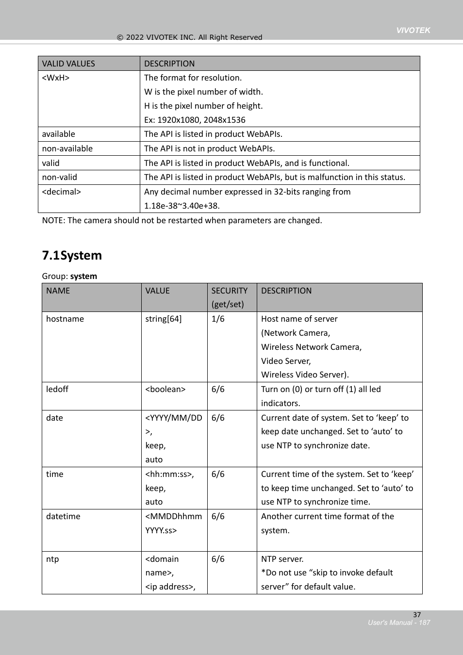 Available parameters on the server, 1 system | Vivotek SD9161-H-v2 2MP PTZ Network Dome Camera User Manual | Page 187 / 473