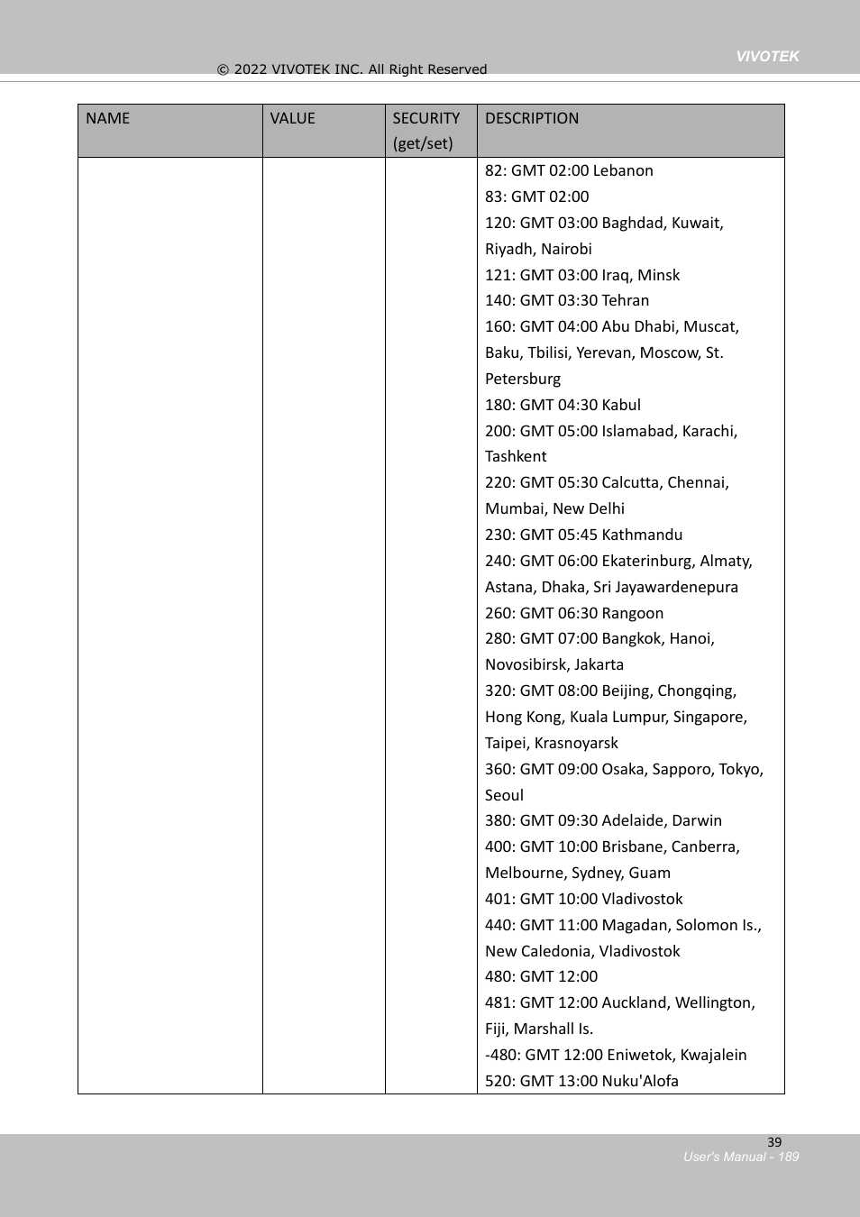 Vivotek SD9161-H-v2 2MP PTZ Network Dome Camera User Manual | Page 189 / 473