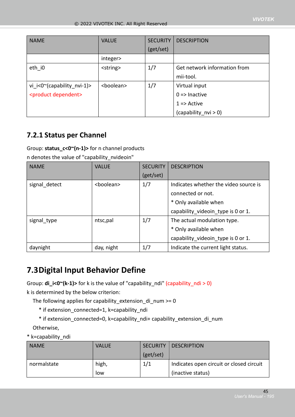 3 digital input behavior define, 1 status per channel | Vivotek SD9161-H-v2 2MP PTZ Network Dome Camera User Manual | Page 195 / 473