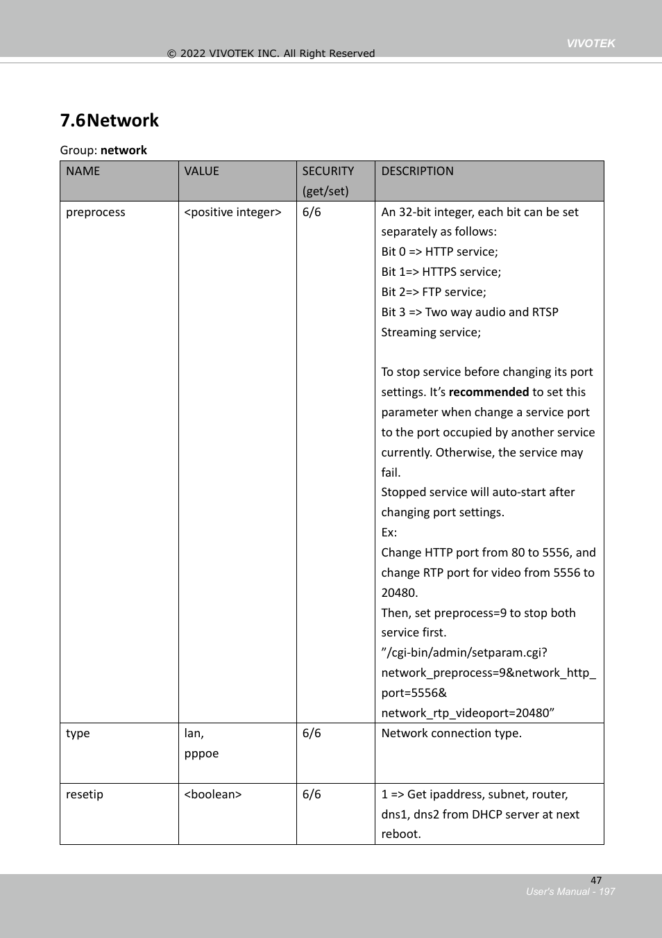 4 digital output behavior define, 5 security, 6 network | Vivotek SD9161-H-v2 2MP PTZ Network Dome Camera User Manual | Page 197 / 473