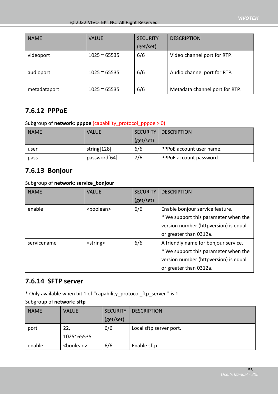 10 sip port, 11 rtp port, 12 pppoe | 13 bonjour, 14 sftp server | Vivotek SD9161-H-v2 2MP PTZ Network Dome Camera User Manual | Page 205 / 473