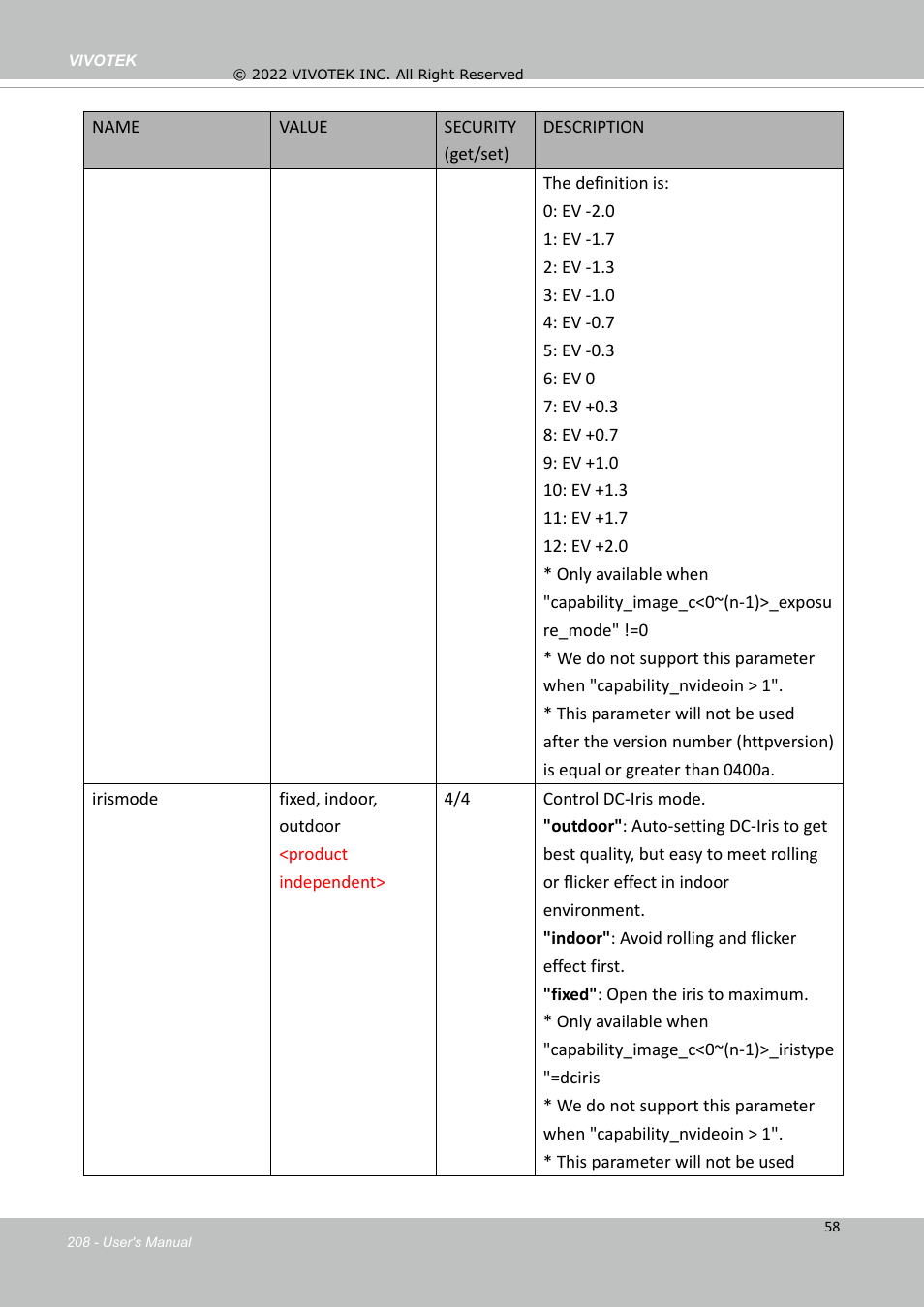 Vivotek SD9161-H-v2 2MP PTZ Network Dome Camera User Manual | Page 208 / 473