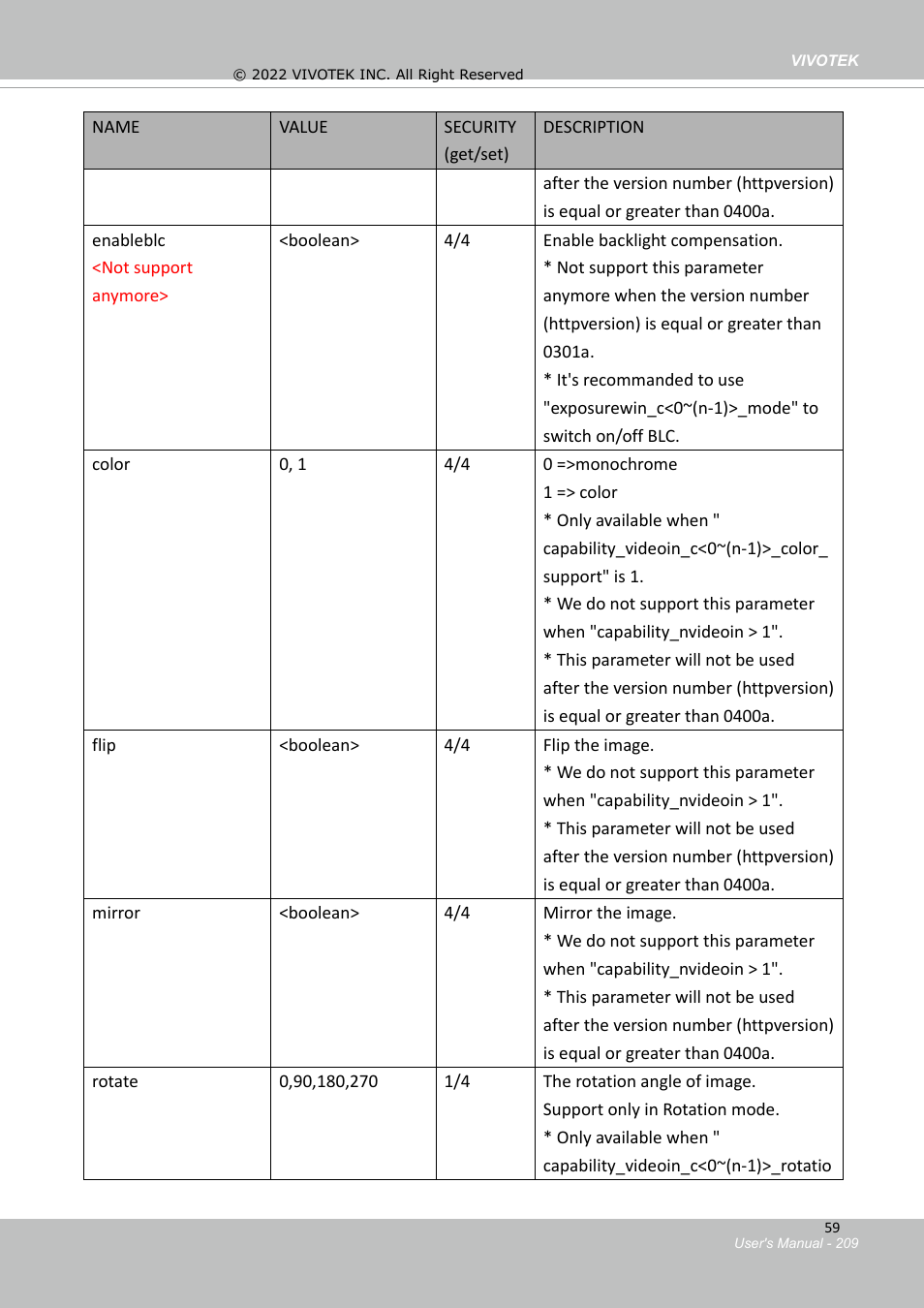 Vivotek SD9161-H-v2 2MP PTZ Network Dome Camera User Manual | Page 209 / 473