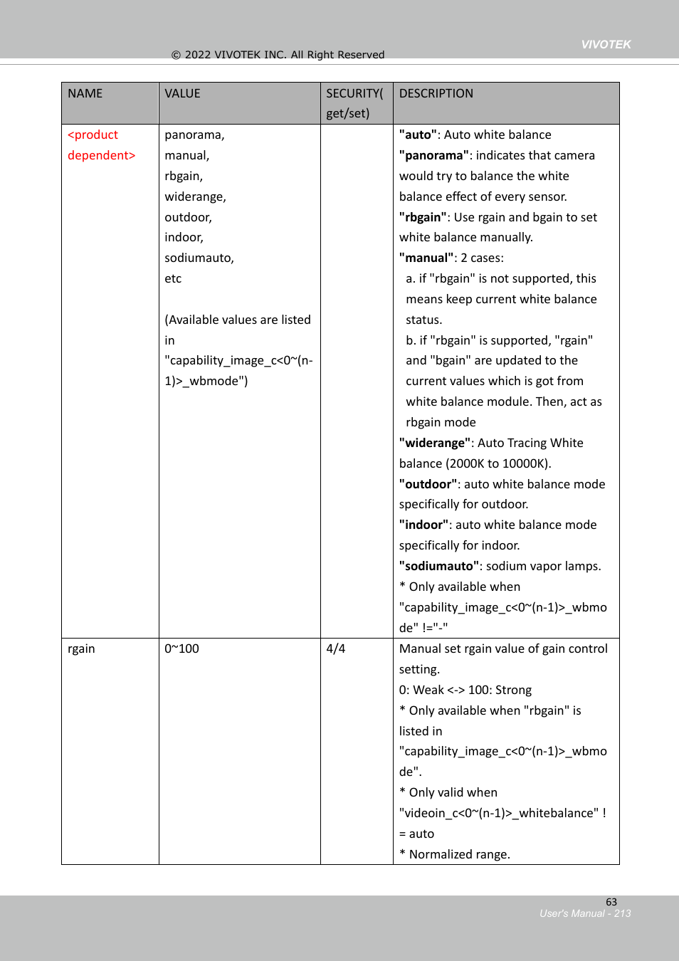 1 video input setting per channel | Vivotek SD9161-H-v2 2MP PTZ Network Dome Camera User Manual | Page 213 / 473