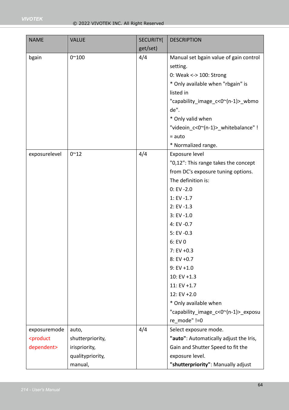 Vivotek SD9161-H-v2 2MP PTZ Network Dome Camera User Manual | Page 214 / 473