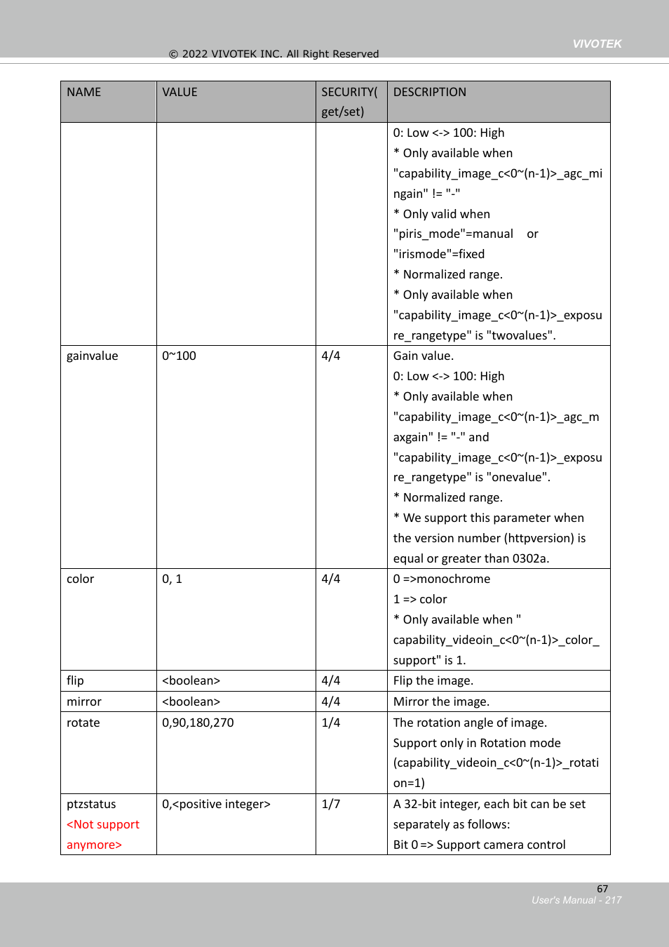 Vivotek SD9161-H-v2 2MP PTZ Network Dome Camera User Manual | Page 217 / 473