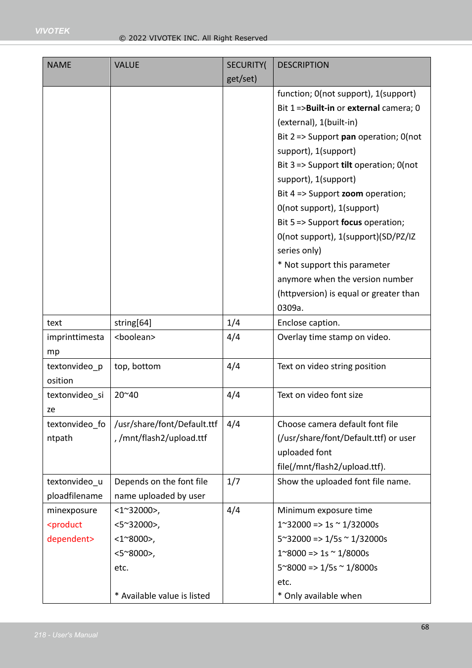 Vivotek SD9161-H-v2 2MP PTZ Network Dome Camera User Manual | Page 218 / 473