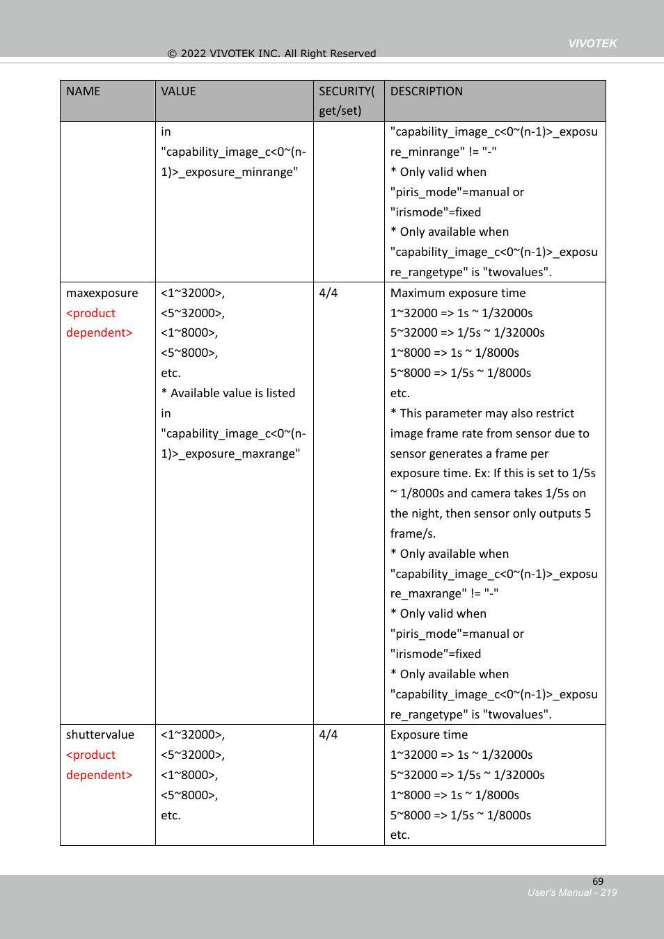 Vivotek SD9161-H-v2 2MP PTZ Network Dome Camera User Manual | Page 219 / 473