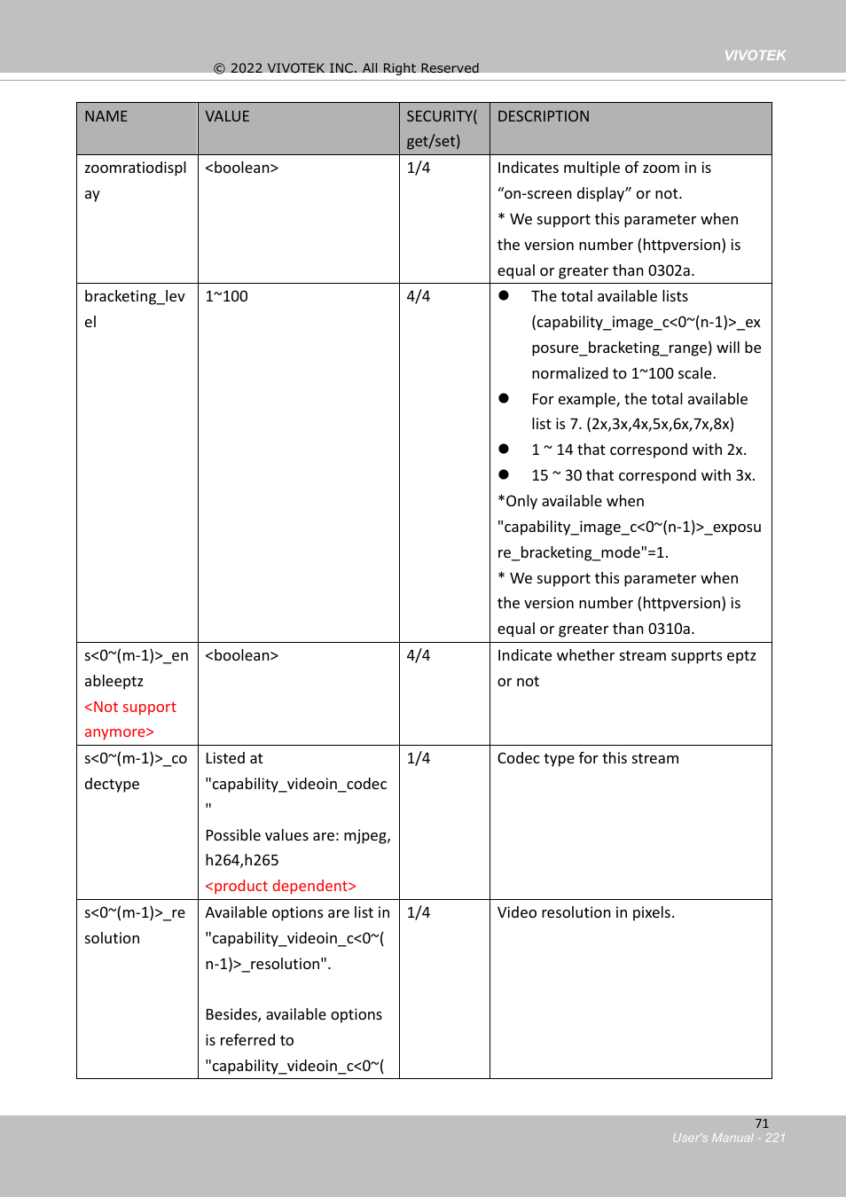 Vivotek SD9161-H-v2 2MP PTZ Network Dome Camera User Manual | Page 221 / 473