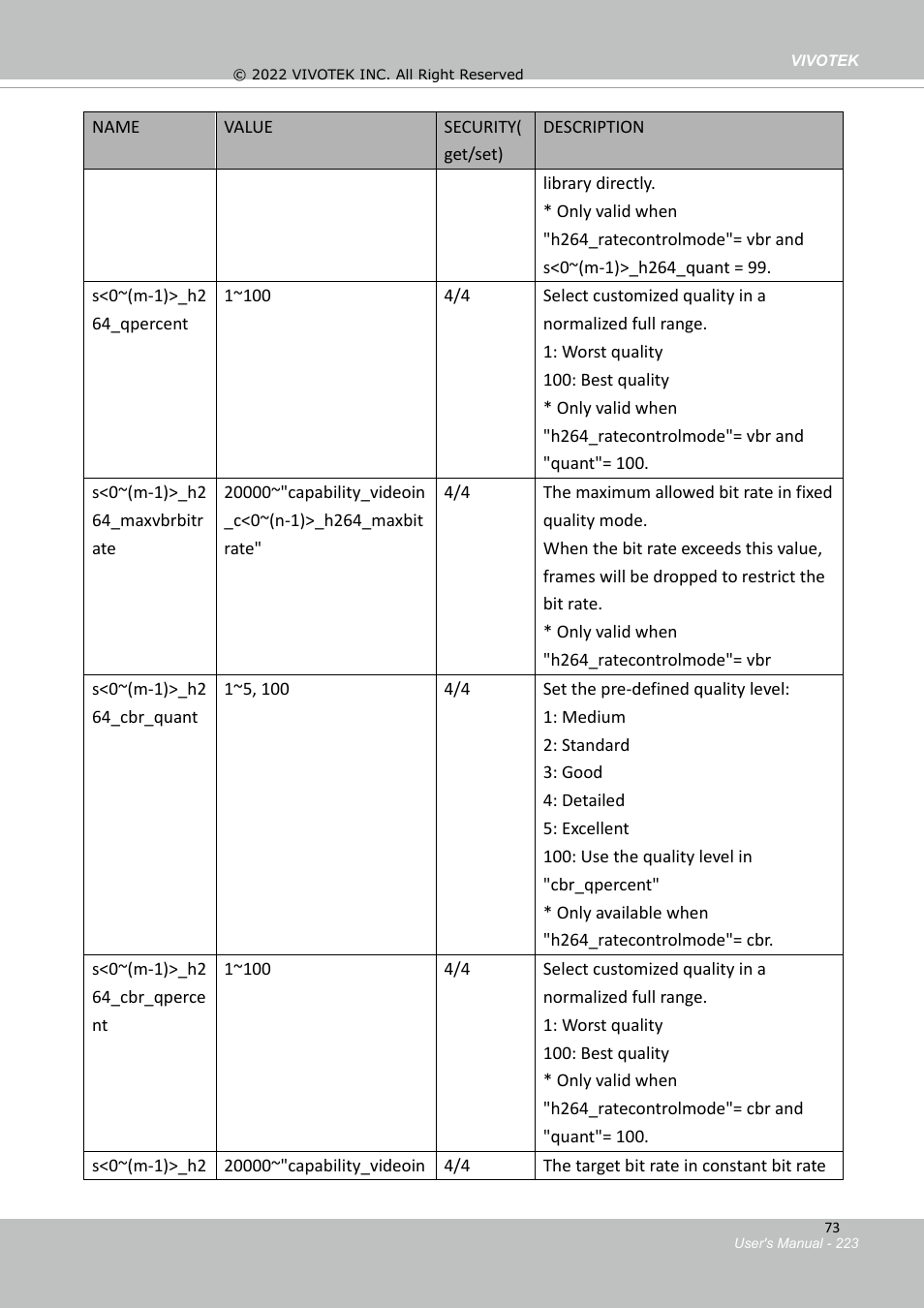 Vivotek SD9161-H-v2 2MP PTZ Network Dome Camera User Manual | Page 223 / 473