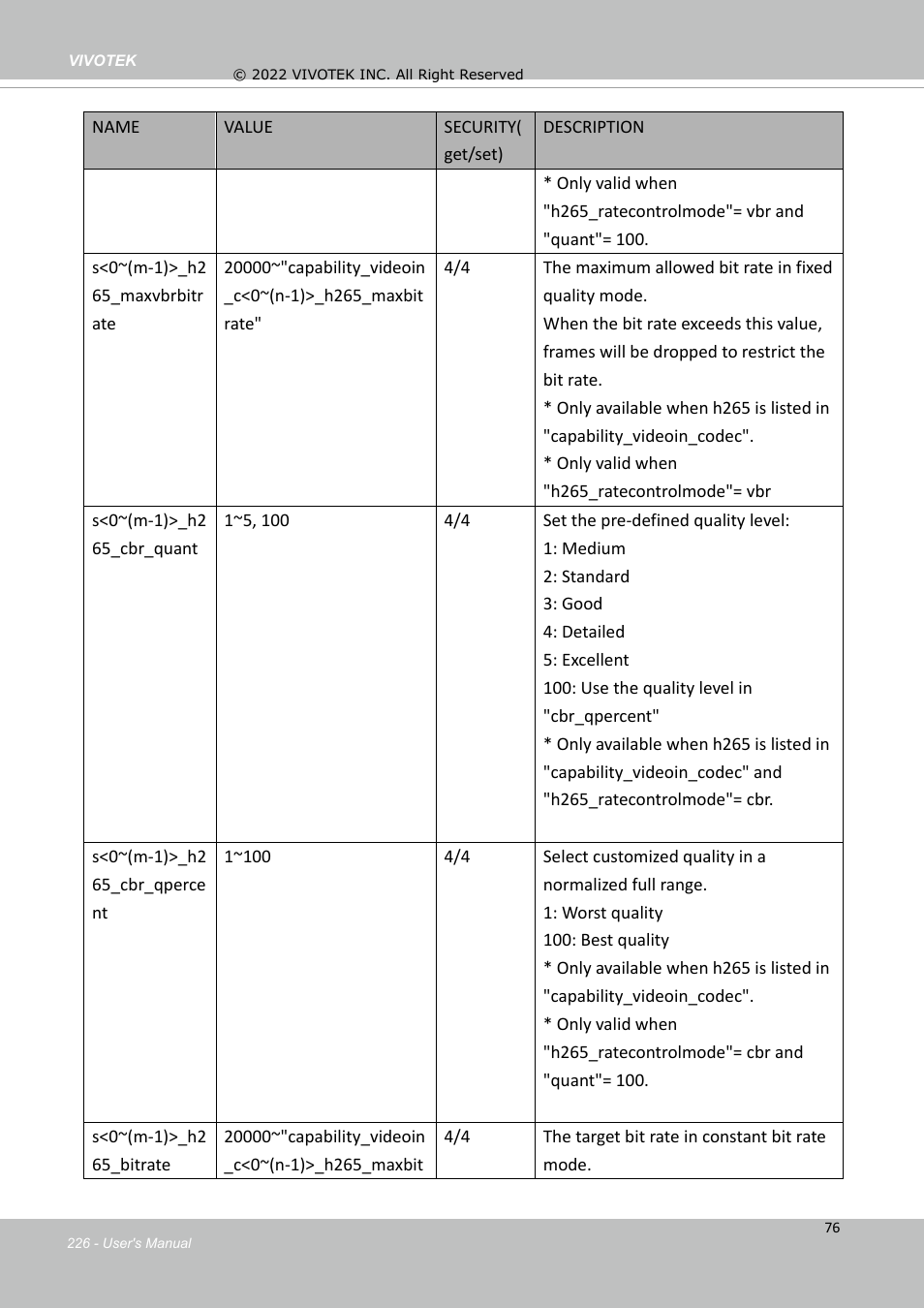 Vivotek SD9161-H-v2 2MP PTZ Network Dome Camera User Manual | Page 226 / 473