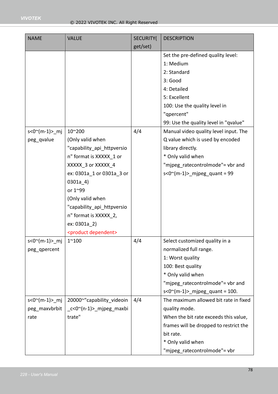 Vivotek SD9161-H-v2 2MP PTZ Network Dome Camera User Manual | Page 228 / 473