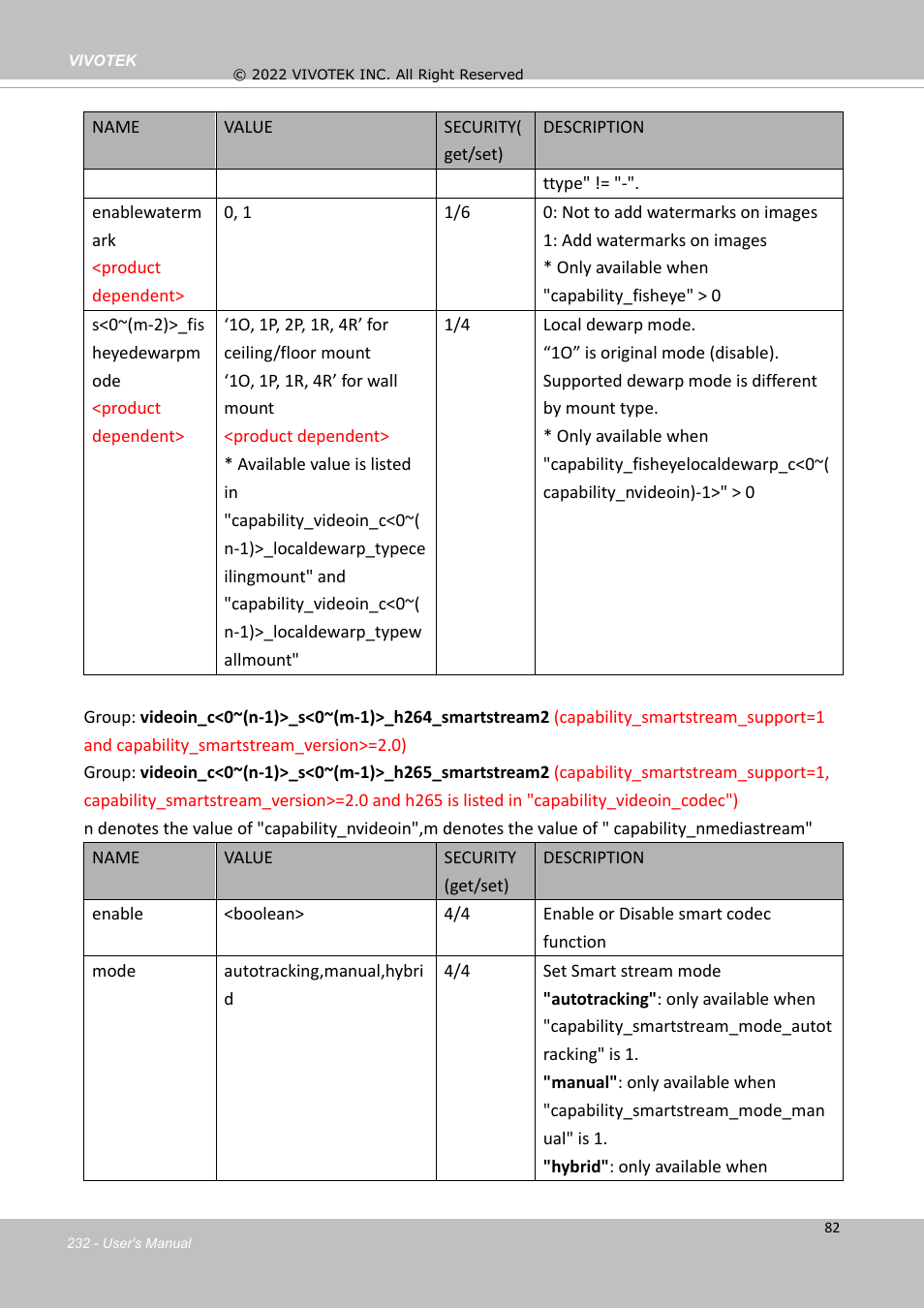 Vivotek SD9161-H-v2 2MP PTZ Network Dome Camera User Manual | Page 232 / 473