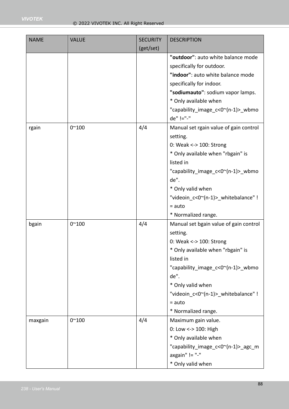 Vivotek SD9161-H-v2 2MP PTZ Network Dome Camera User Manual | Page 238 / 473