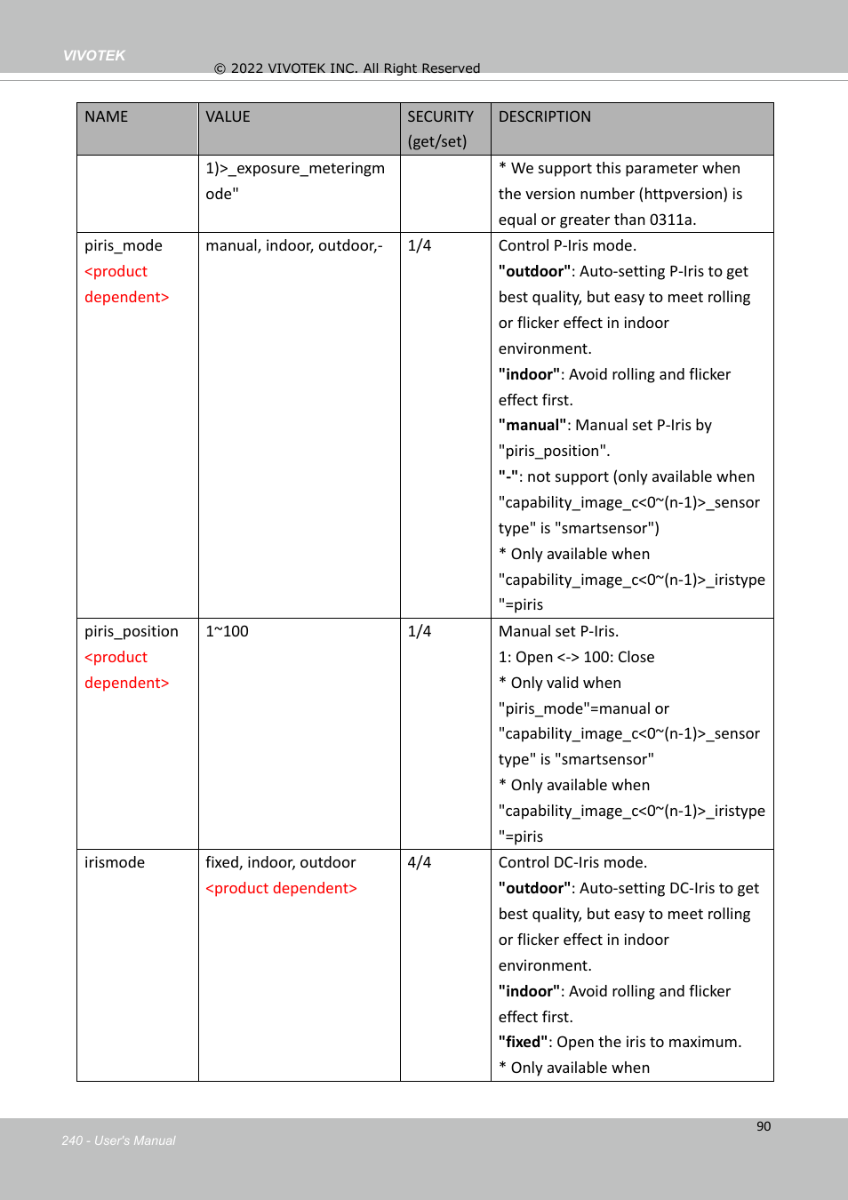 Vivotek SD9161-H-v2 2MP PTZ Network Dome Camera User Manual | Page 240 / 473