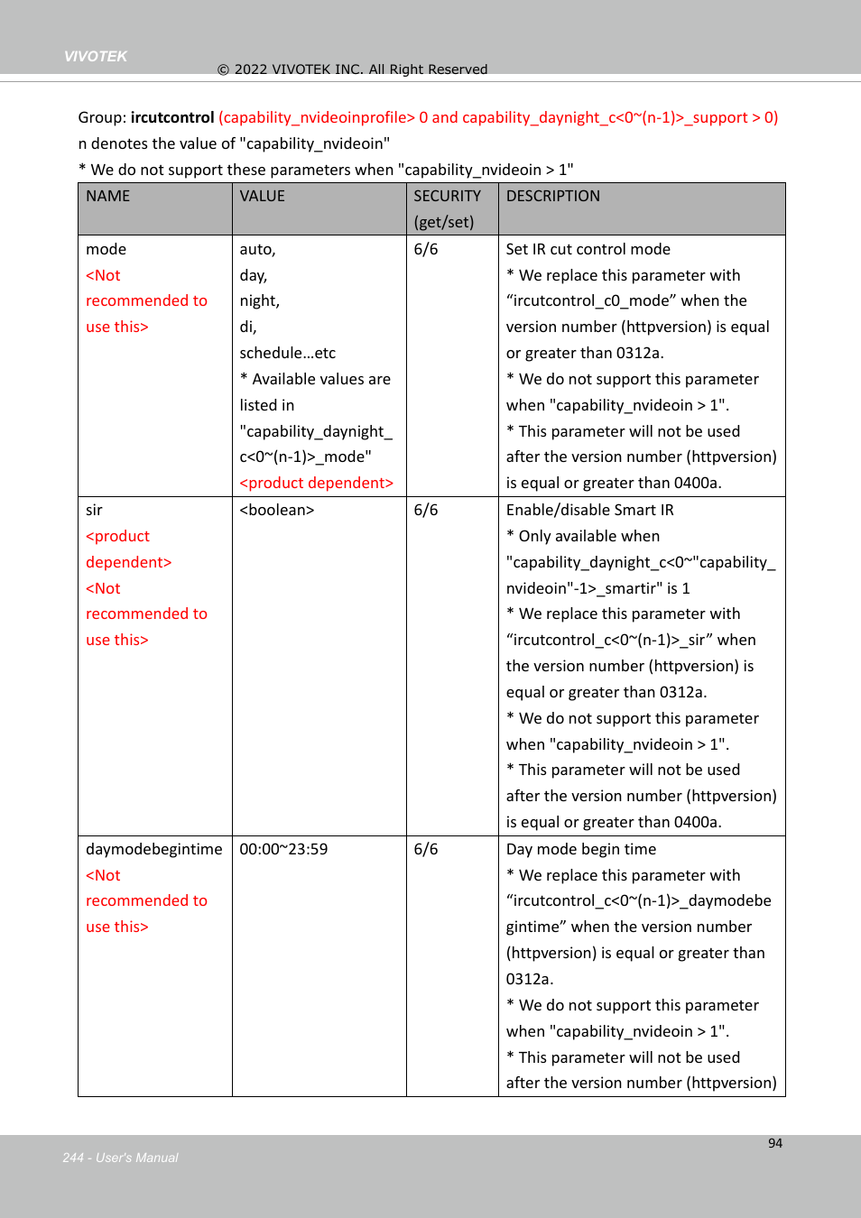 Vivotek SD9161-H-v2 2MP PTZ Network Dome Camera User Manual | Page 244 / 473