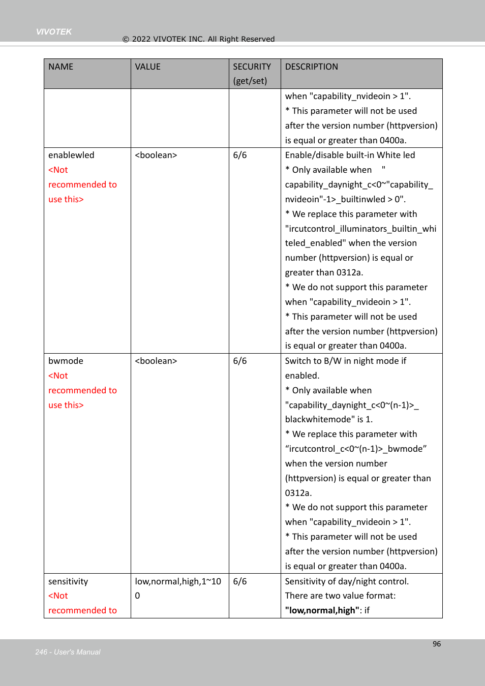 Vivotek SD9161-H-v2 2MP PTZ Network Dome Camera User Manual | Page 246 / 473