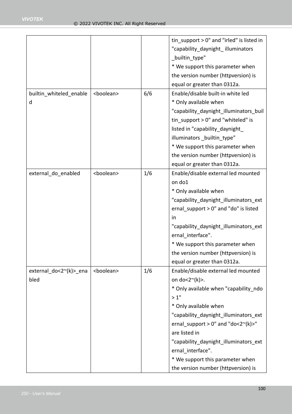 Vivotek SD9161-H-v2 2MP PTZ Network Dome Camera User Manual | Page 250 / 473