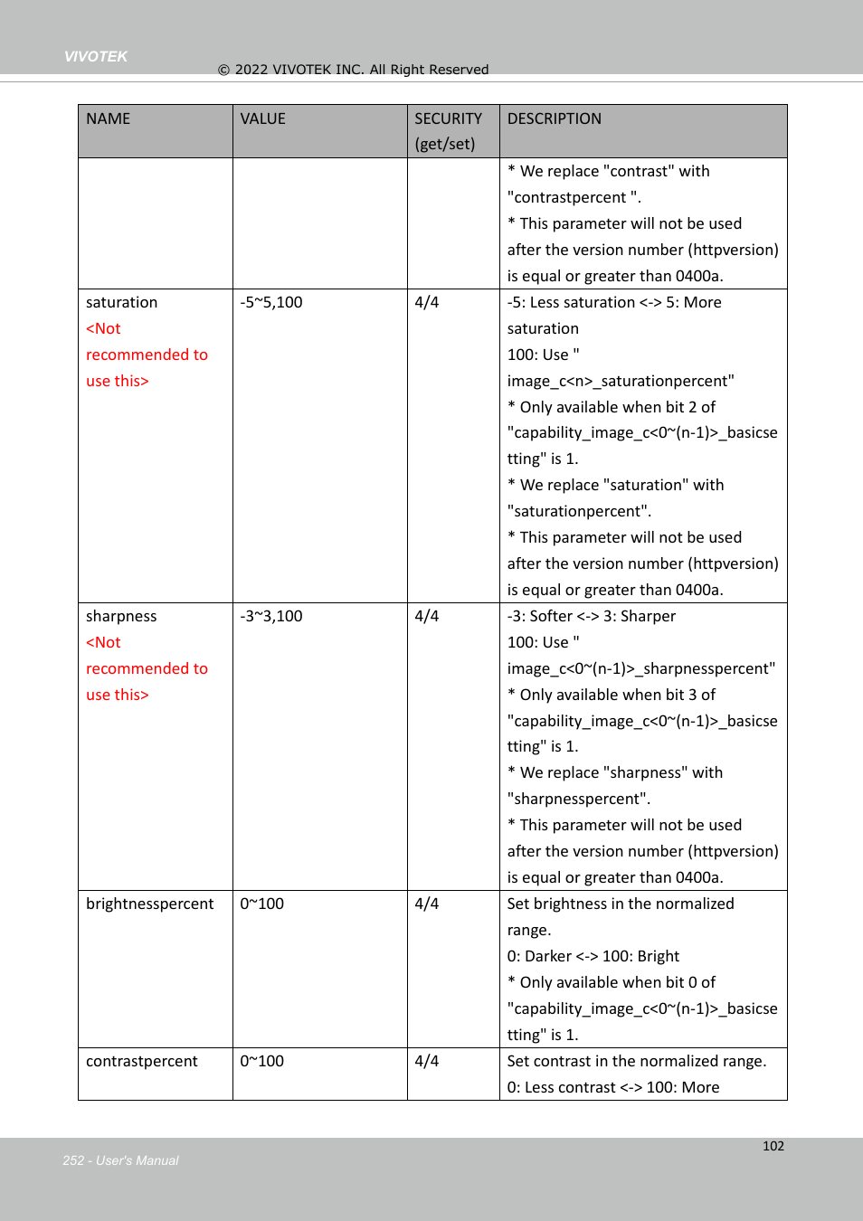 Vivotek SD9161-H-v2 2MP PTZ Network Dome Camera User Manual | Page 252 / 473
