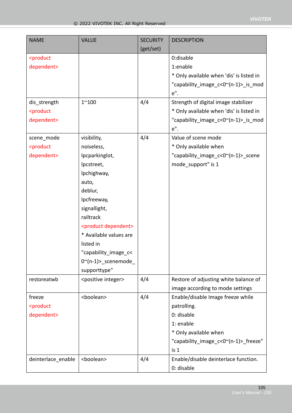 Vivotek SD9161-H-v2 2MP PTZ Network Dome Camera User Manual | Page 255 / 473
