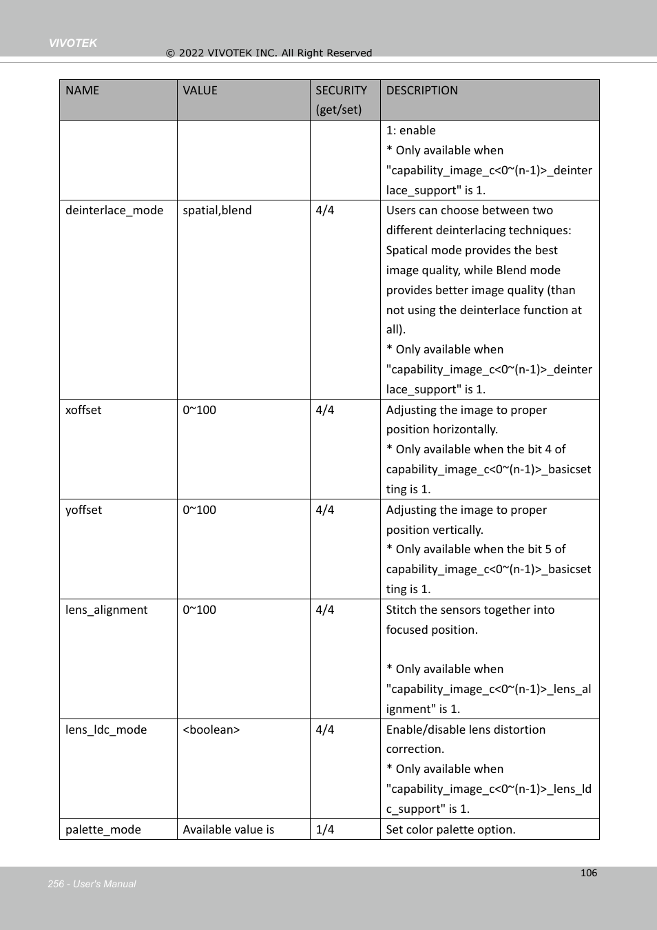 Vivotek SD9161-H-v2 2MP PTZ Network Dome Camera User Manual | Page 256 / 473