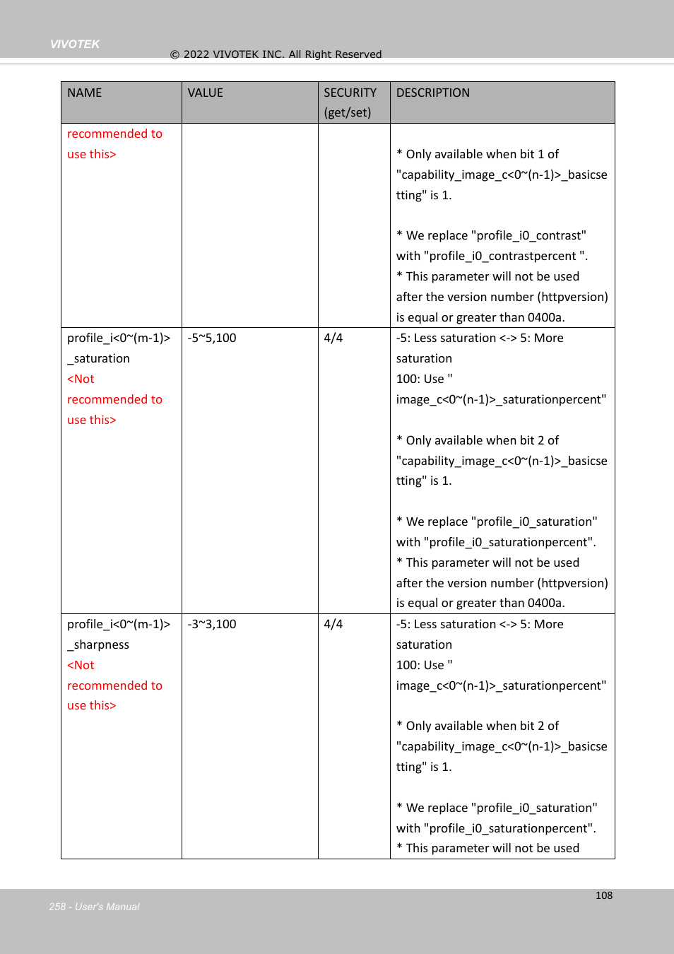 Vivotek SD9161-H-v2 2MP PTZ Network Dome Camera User Manual | Page 258 / 473