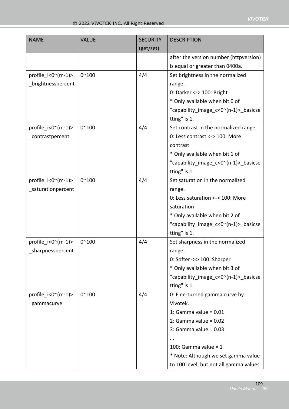 Vivotek SD9161-H-v2 2MP PTZ Network Dome Camera User Manual | Page 259 / 473