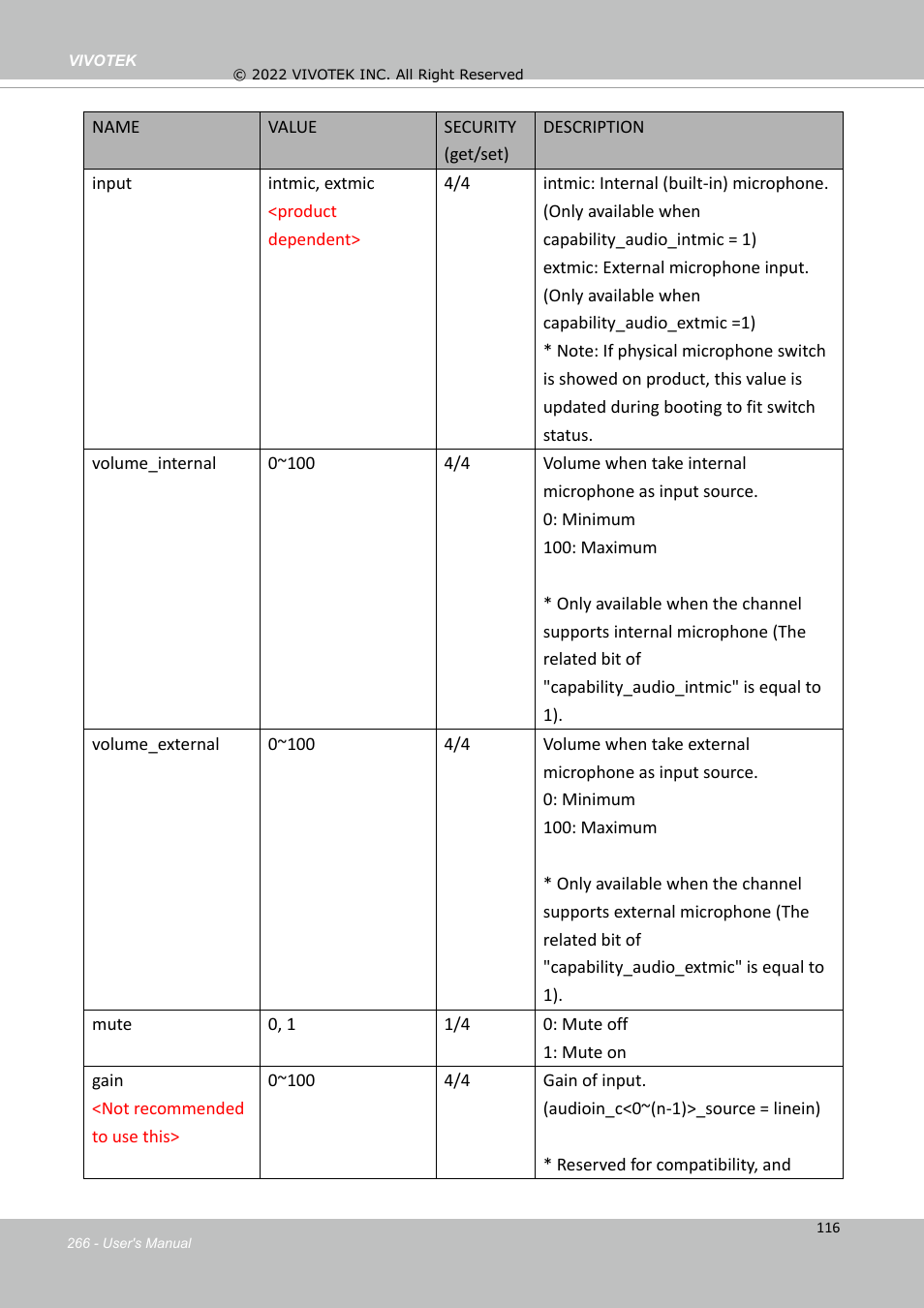 Vivotek SD9161-H-v2 2MP PTZ Network Dome Camera User Manual | Page 266 / 473