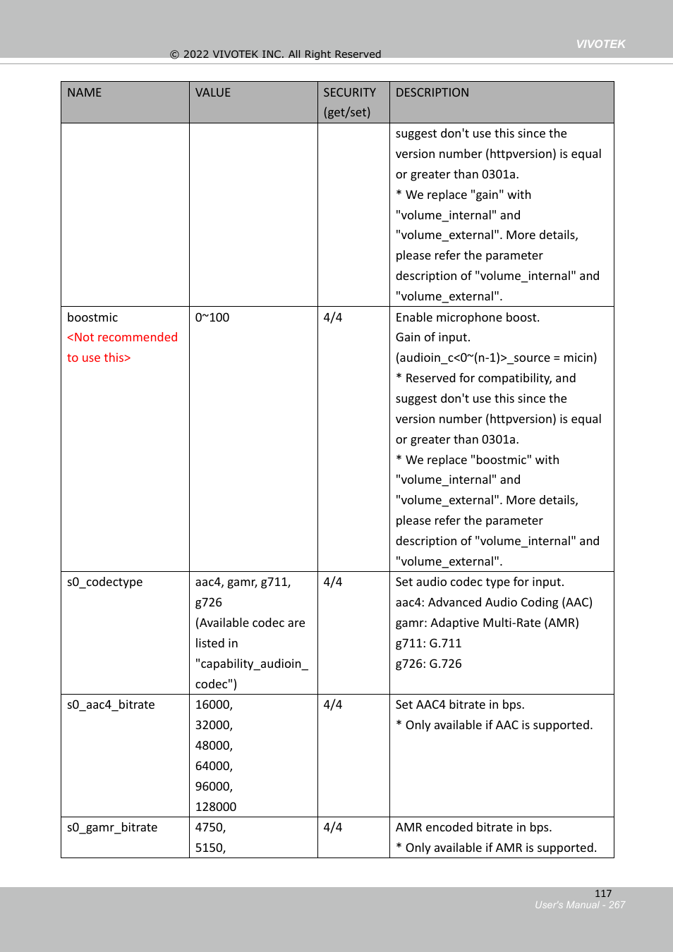 Vivotek SD9161-H-v2 2MP PTZ Network Dome Camera User Manual | Page 267 / 473