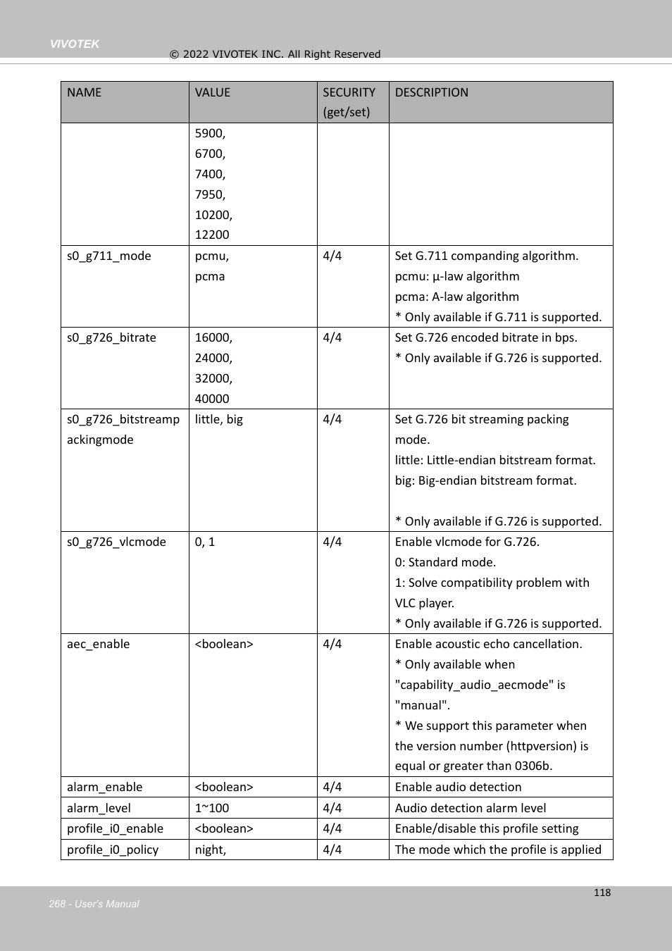 Vivotek SD9161-H-v2 2MP PTZ Network Dome Camera User Manual | Page 268 / 473