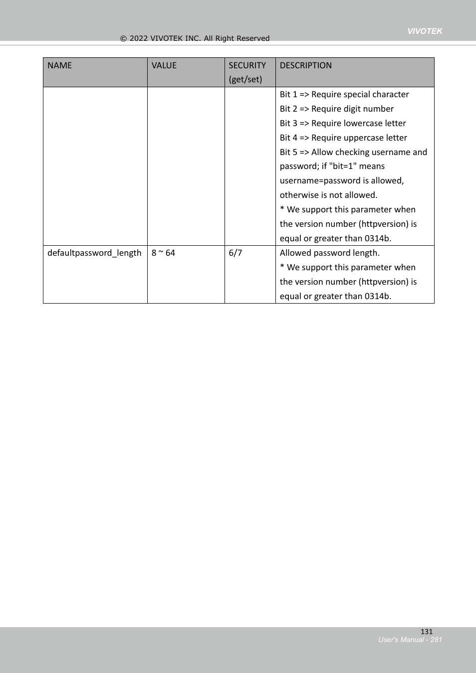 24 layout configuration | Vivotek SD9161-H-v2 2MP PTZ Network Dome Camera User Manual | Page 281 / 473