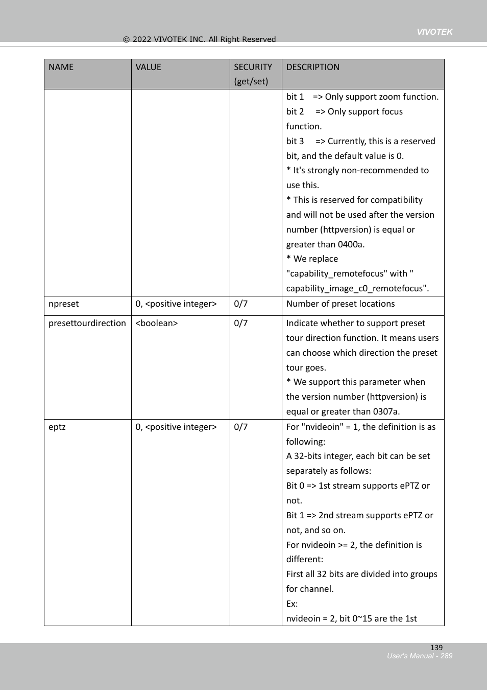 Vivotek SD9161-H-v2 2MP PTZ Network Dome Camera User Manual | Page 289 / 473