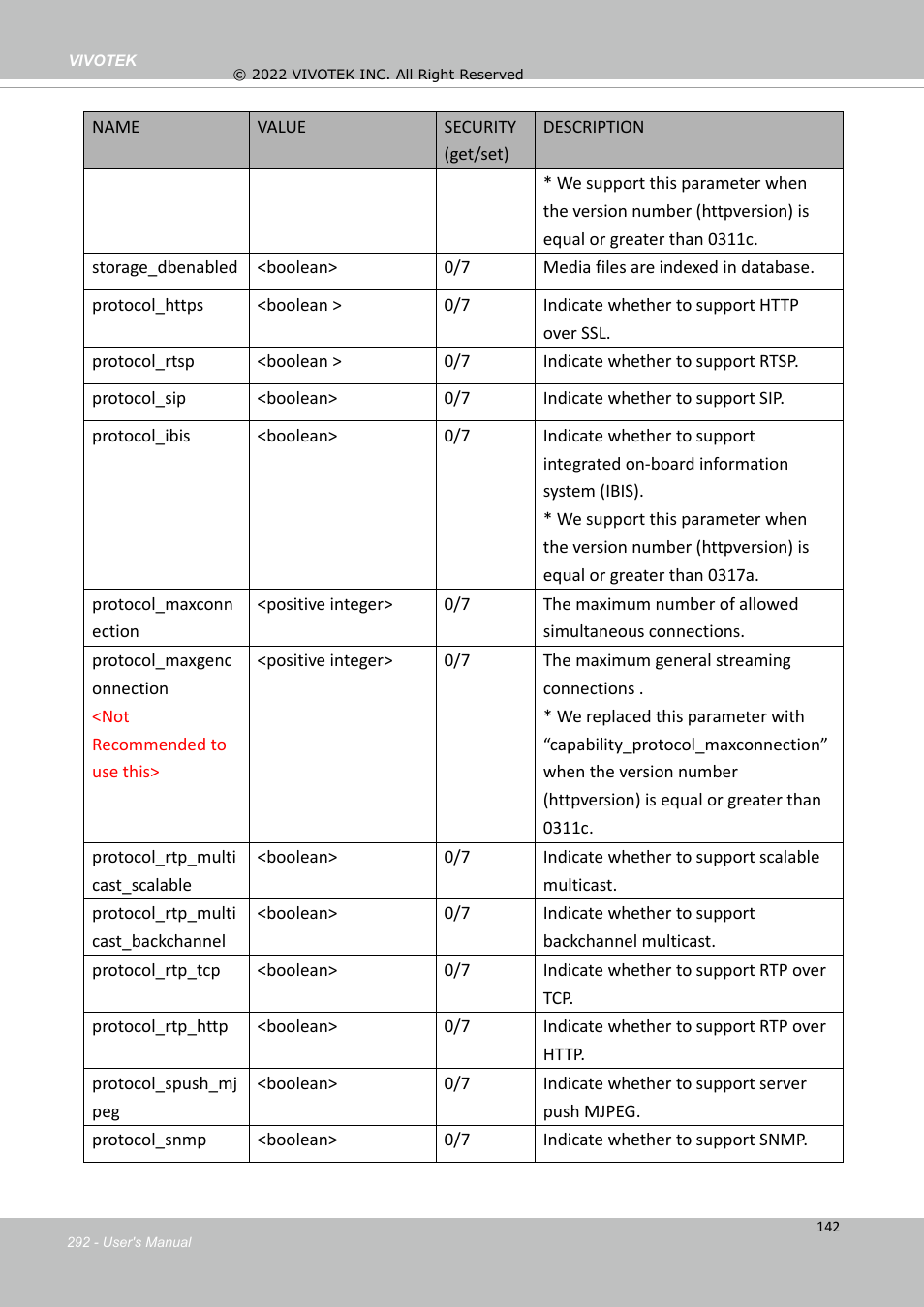 Vivotek SD9161-H-v2 2MP PTZ Network Dome Camera User Manual | Page 292 / 473