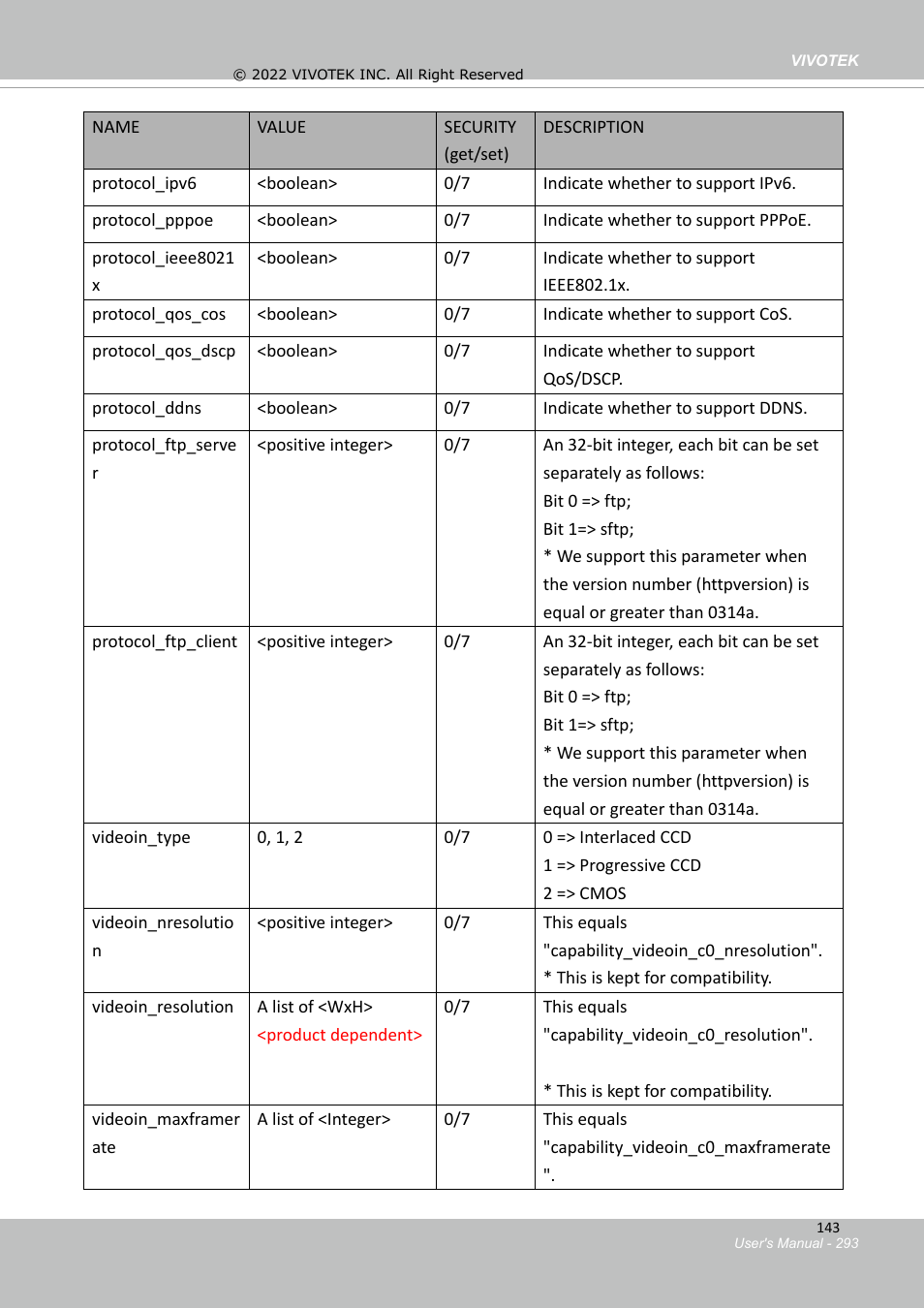 Vivotek SD9161-H-v2 2MP PTZ Network Dome Camera User Manual | Page 293 / 473