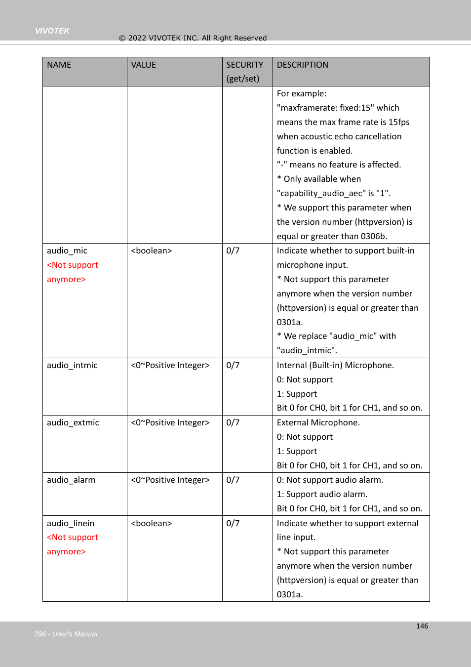 Vivotek SD9161-H-v2 2MP PTZ Network Dome Camera User Manual | Page 296 / 473