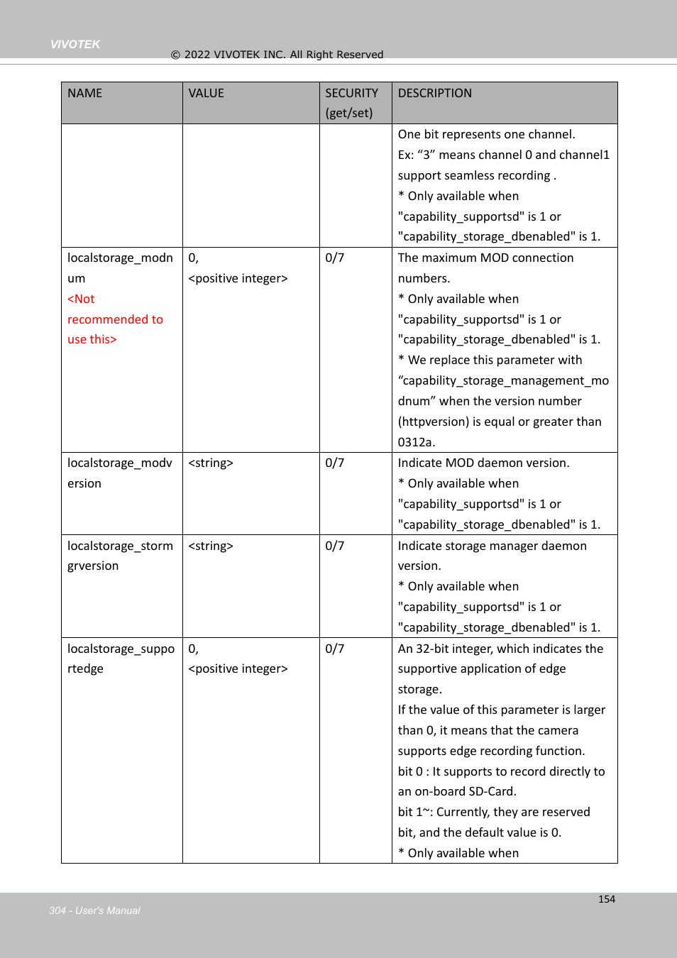 Vivotek SD9161-H-v2 2MP PTZ Network Dome Camera User Manual | Page 304 / 473