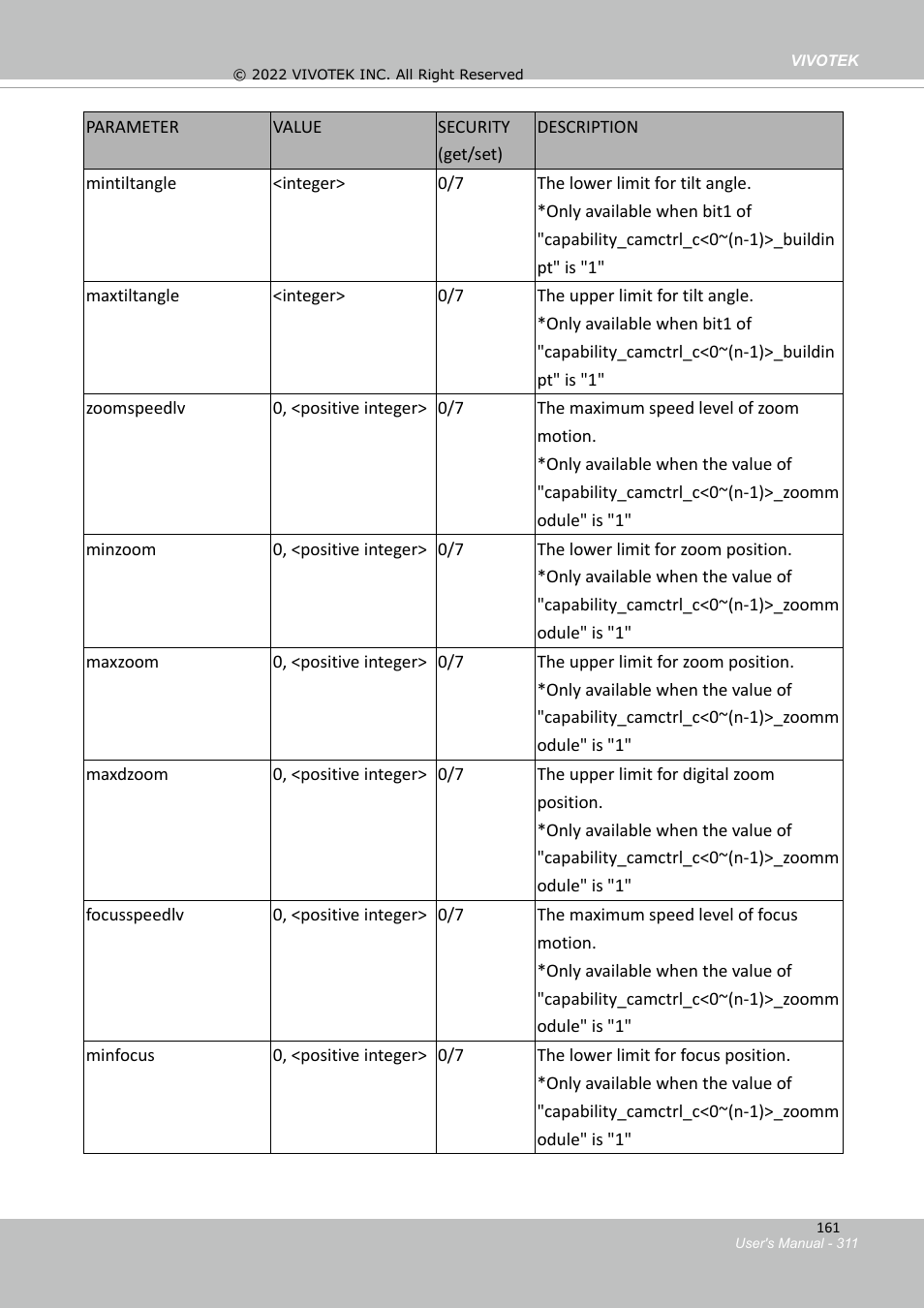 Vivotek SD9161-H-v2 2MP PTZ Network Dome Camera User Manual | Page 311 / 473