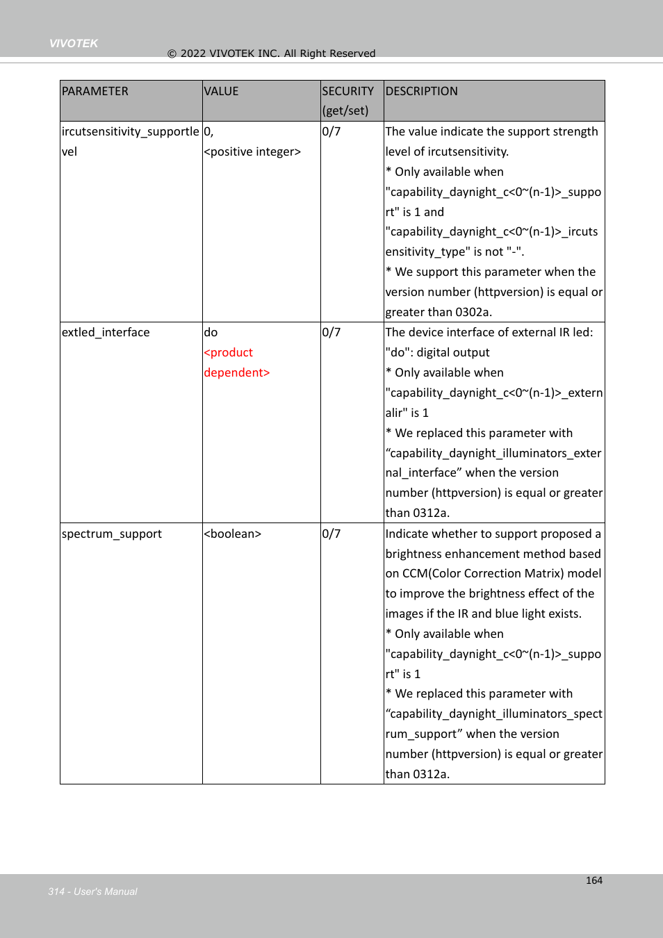 Vivotek SD9161-H-v2 2MP PTZ Network Dome Camera User Manual | Page 314 / 473