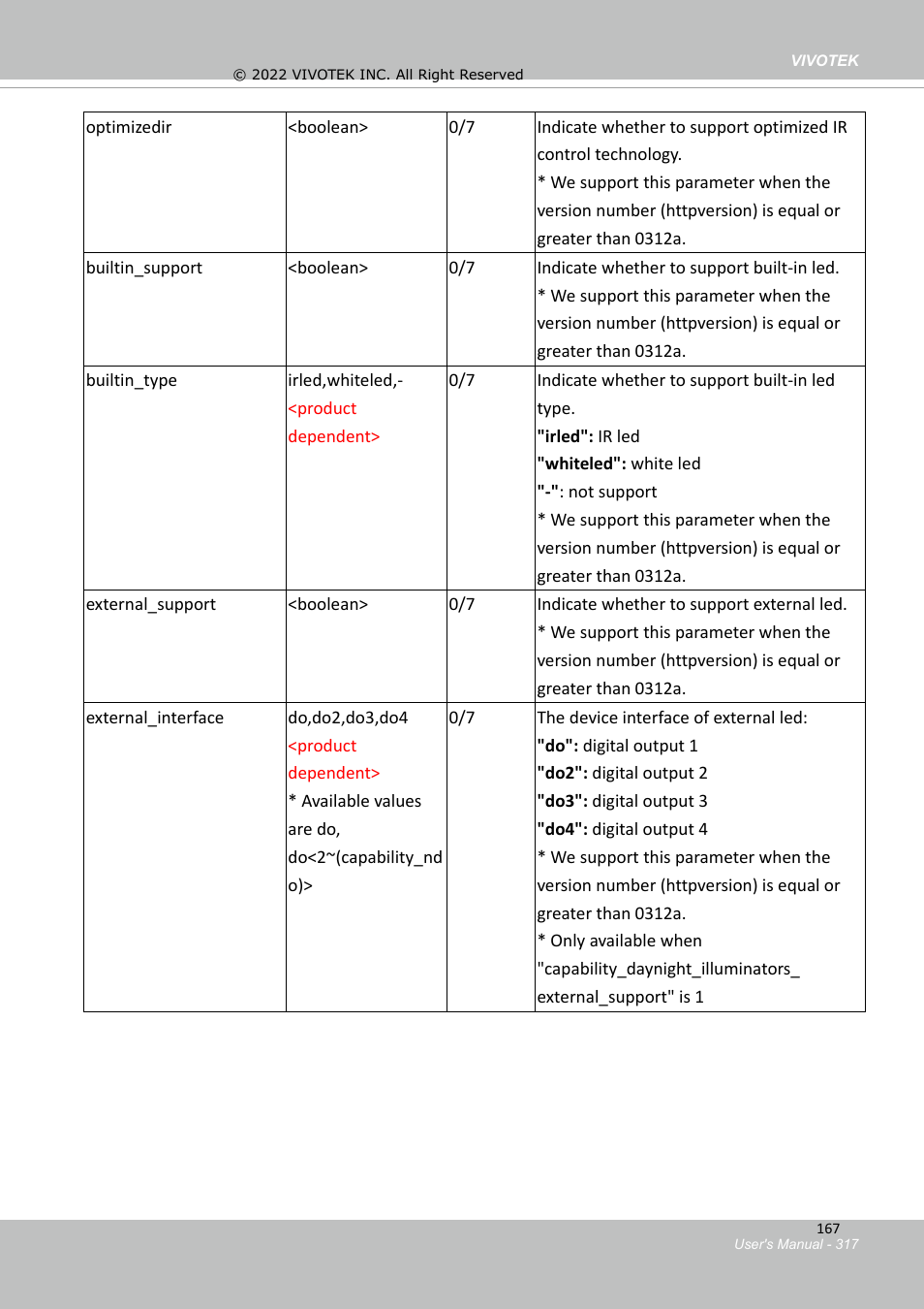 4 capability for ir illuminators | Vivotek SD9161-H-v2 2MP PTZ Network Dome Camera User Manual | Page 317 / 473