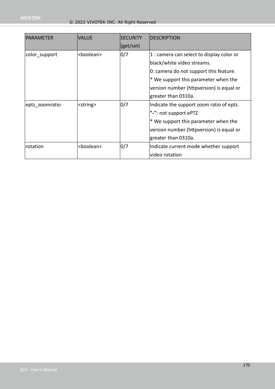 Vivotek SD9161-H-v2 2MP PTZ Network Dome Camera User Manual | Page 320 / 473